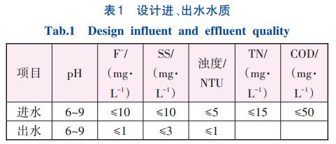 集成电路含氟废水深度处理技术(图1)