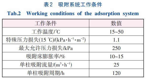 集成电路含氟废水深度处理技术(图3)