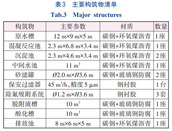 集成电路含氟废水深度处理技术(图4)