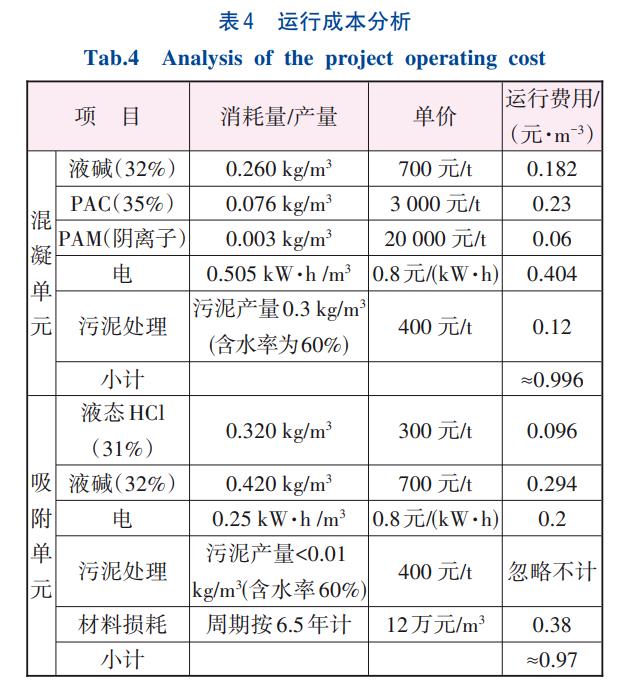 集成电路含氟废水深度处理技术(图6)