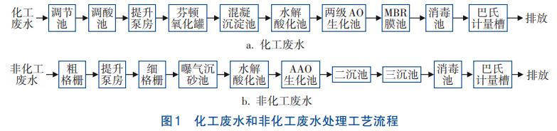 制药化工废水处理芬顿预氧化+MBR工艺(图3)