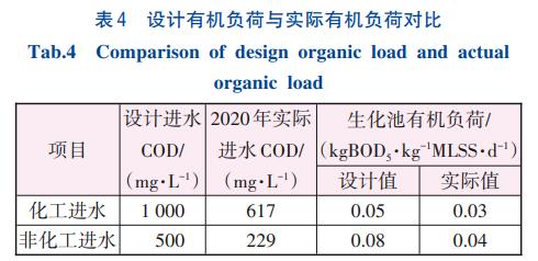 制药化工废水处理芬顿预氧化+MBR工艺(图5)