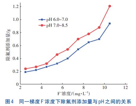 光伏废水二级处理除氟剂工程应用(图4)