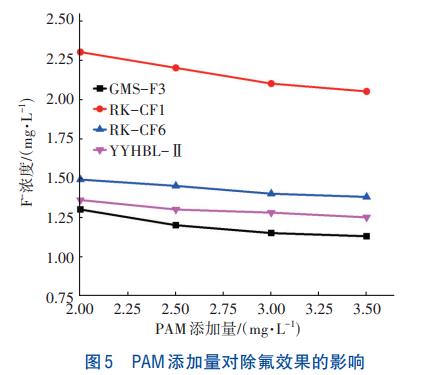 光伏废水二级处理除氟剂工程应用(图5)