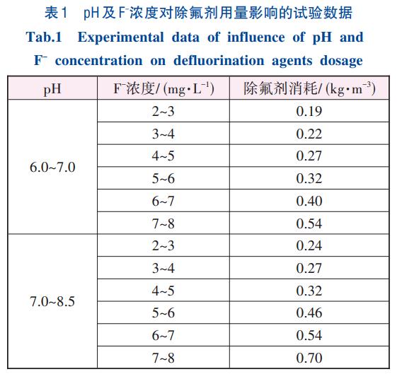 光伏废水二级处理除氟剂工程应用(图7)