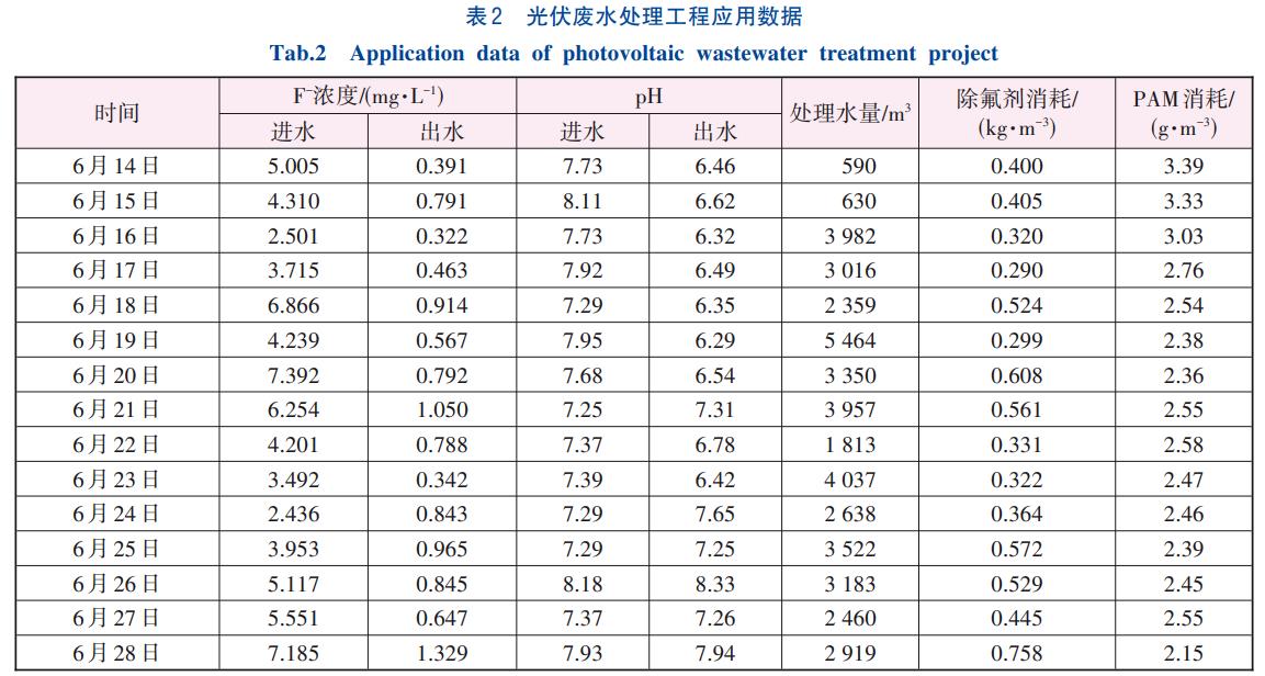 光伏废水二级处理除氟剂工程应用(图8)