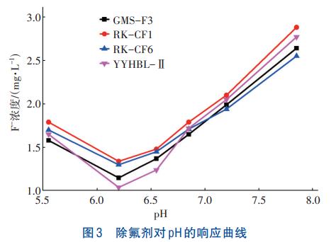 光伏废水二级处理除氟剂工程应用(图3)