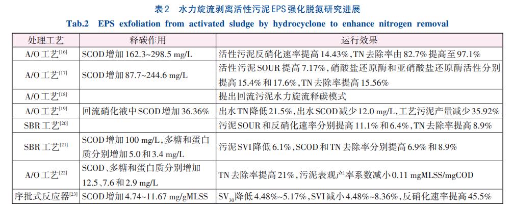活性污泥胞外聚合物原位碳源化工艺(图4)