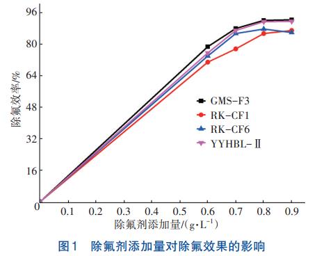 光伏废水二级处理除氟剂工程应用(图1)