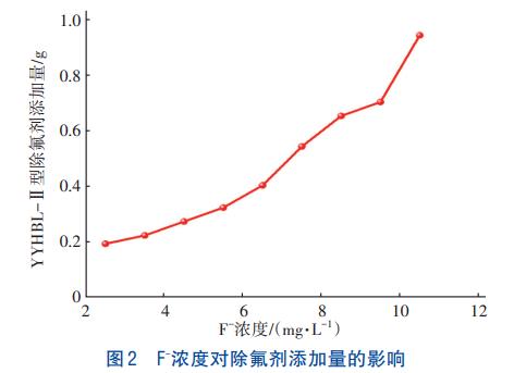 光伏废水二级处理除氟剂工程应用(图2)