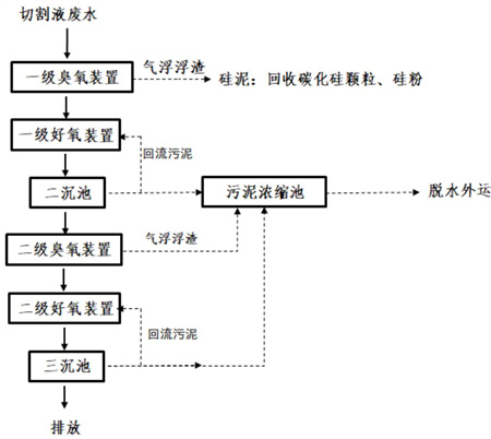 高新硅片切割液废水处理装置(图1)