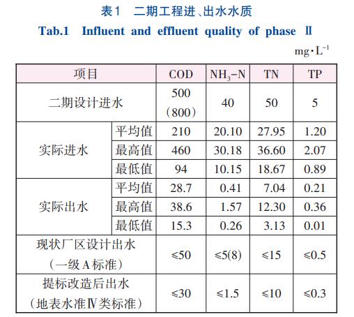 再生水处理Bardenpho-臭氧催化氧化-双膜法(图1)