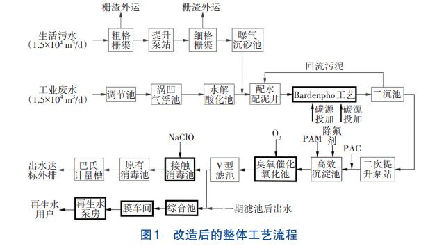 再生水处理Bardenpho-臭氧催化氧化-双膜法(图3)