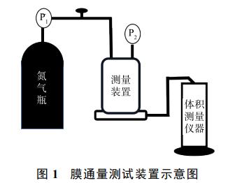 氧化石墨烯修饰MoS2-PAN吸附膜对铜离子吸附的影响(图1)