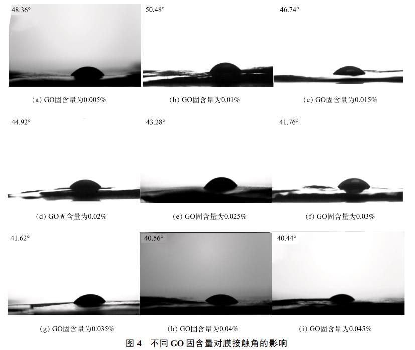 氧化石墨烯修饰MoS2-PAN吸附膜对铜离子吸附的影响(图7)