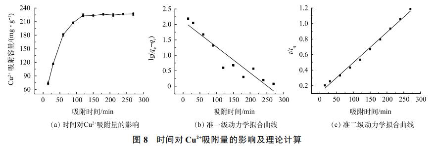 氧化石墨烯修饰MoS2-PAN吸附膜对铜离子吸附的影响(图11)