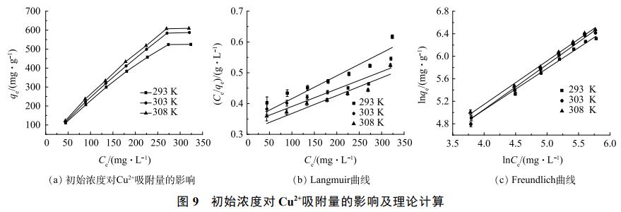 氧化石墨烯修饰MoS2-PAN吸附膜对铜离子吸附的影响(图13)