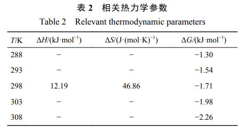 氧化石墨烯修饰MoS2-PAN吸附膜对铜离子吸附的影响(图18)