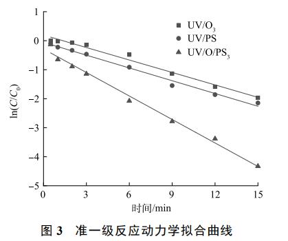 含酚废水处理UV/O3/PS耦合技术(图7)