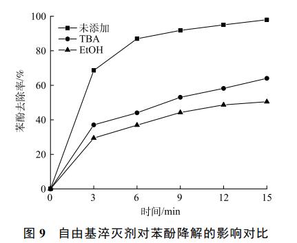 含酚废水处理UV/O3/PS耦合技术(图17)