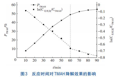电子工业TMAH废水处理UV/O3工艺(图4)