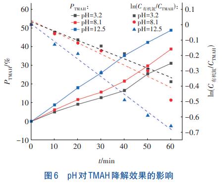 电子工业TMAH废水处理UV/O3工艺(图7)