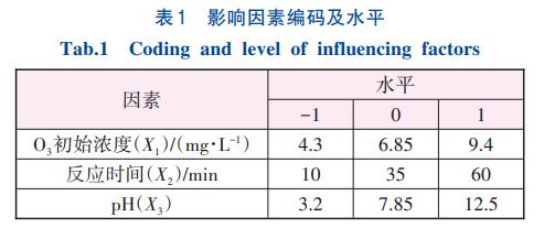 电子工业TMAH废水处理UV/O3工艺(图8)
