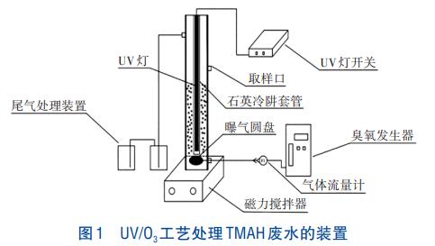 电子工业TMAH废水处理UV/O3工艺