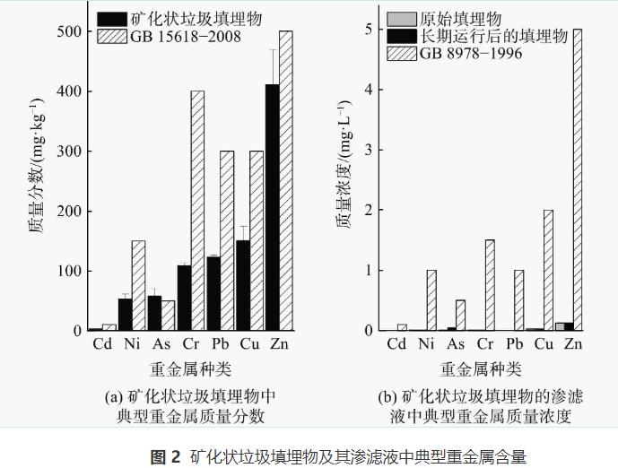 低C/N氨氮废水处理短程反硝化-厌氧氨氧化反应器(图2)