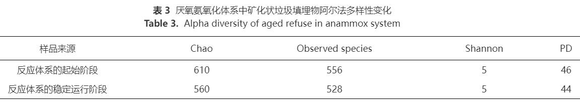 低C/N氨氮废水处理短程反硝化-厌氧氨氧化反应器(图11)